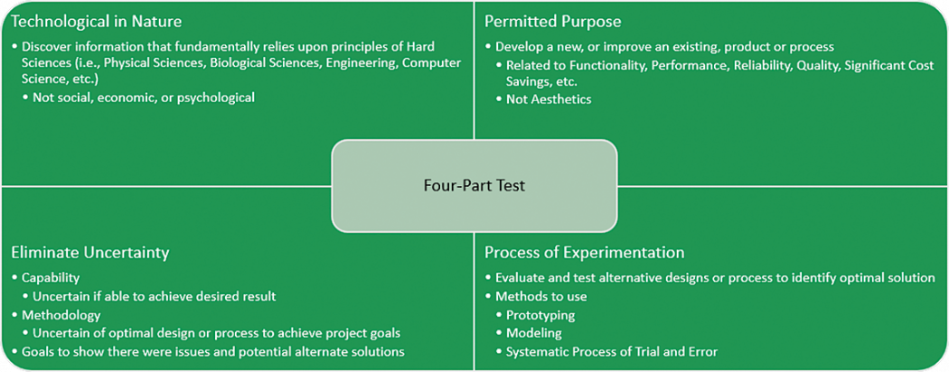 Four part test